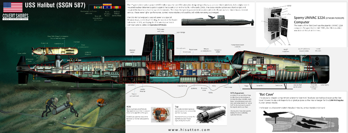 Детальная схема USS Halibut (SSGN-587) со всем шпионским оборудованием (автор HI Sutton). На схеме видны: «Bat Cave» (бывший ракетный ангар, переоборудованный в шпионский центр), камера насыщения для водолазов, «Fish» - дистанционно управляемые подводные аппараты, и специальные якоря для удержания на дне.