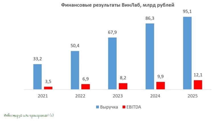 ВинЛаб: когда бизнес растёт быстрее, чем вы успеваете открывать бутылку