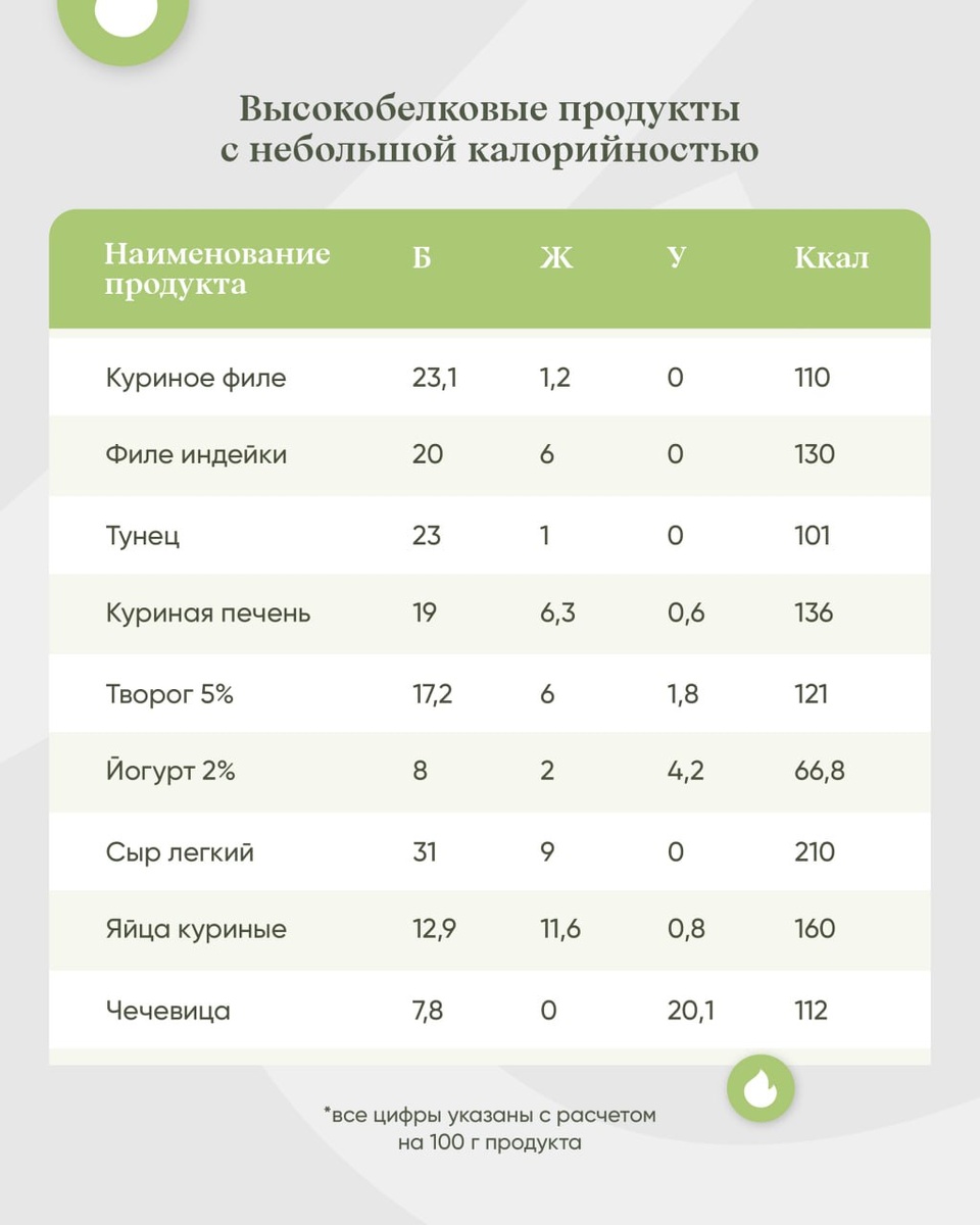 Сохраняйте и пользуйтесь!