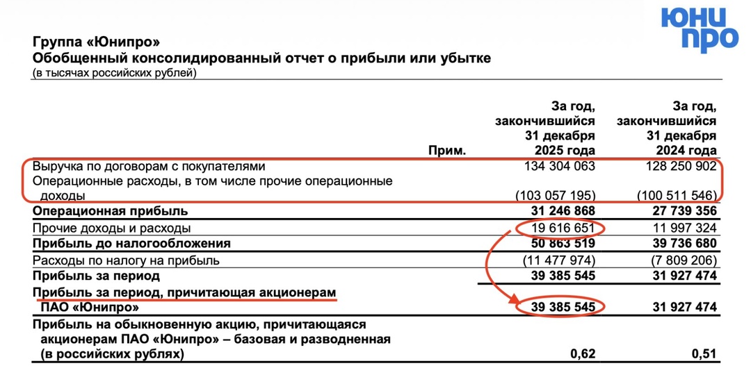 Юнипро - денежная бомба
