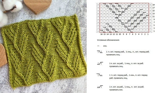 Узоры спицами: для одежды и пледов со схемами