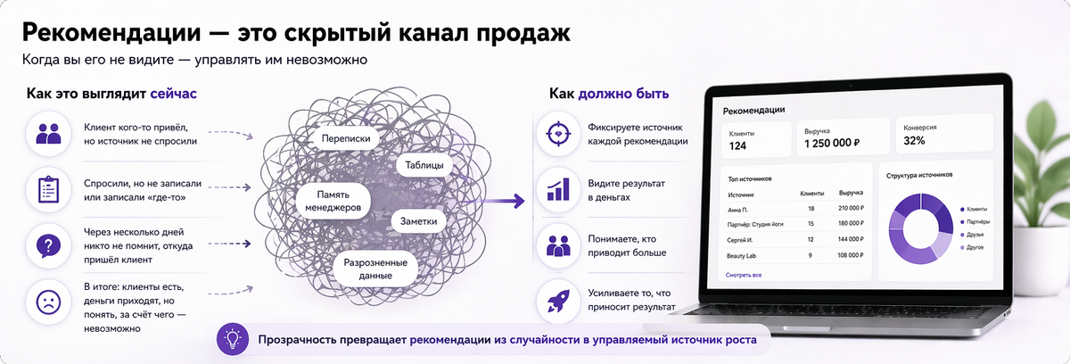Сравнение хаоса в учёте рекомендаций и системного подхода, где видны источники, деньги и эффективность. Как прозрачность превращает рекомендации в управляемый канал роста.