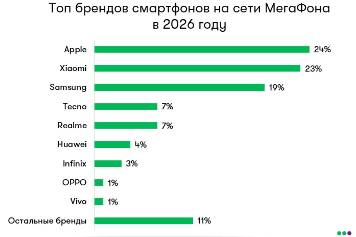    Фото: МегаФон