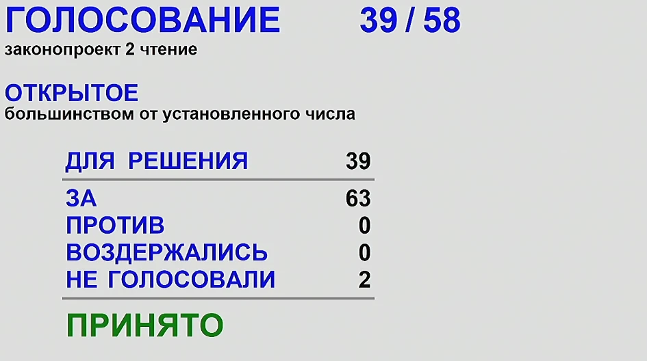 Депутаты Заксобрания единогласно утвердили поправки в бюджет Новосибирской области