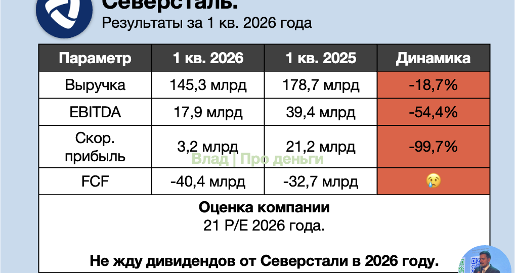 ⚠️ Обзор Северстали — худший квартал за 10 лет!