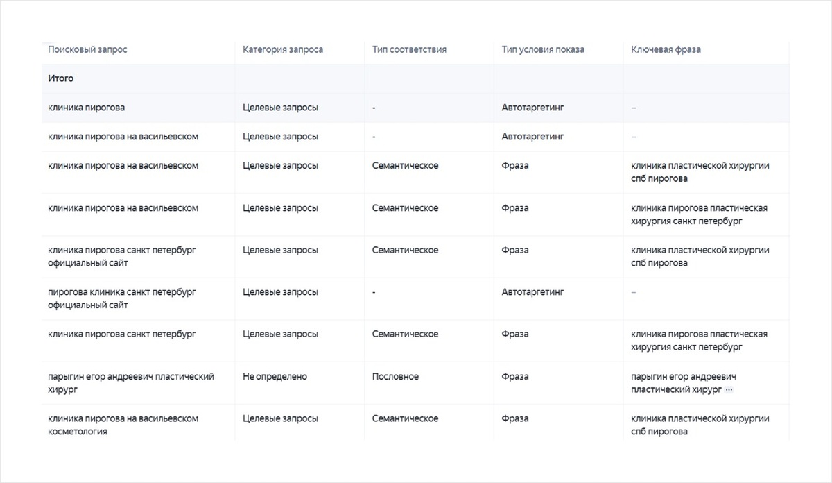 Пример брендовых поисковых запросов.