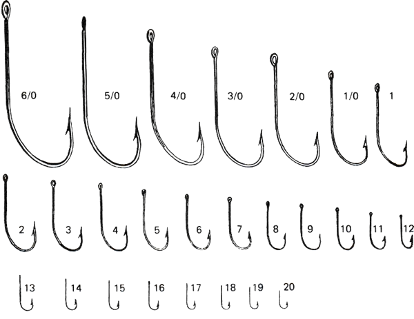 Как выбрать крючок для рыбалки: советы и рекомендации