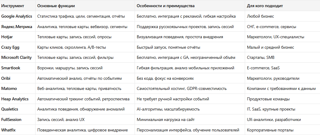 Сравнительная таблица, чтобы быстро сориентироваться в возможностях каждого сервиса