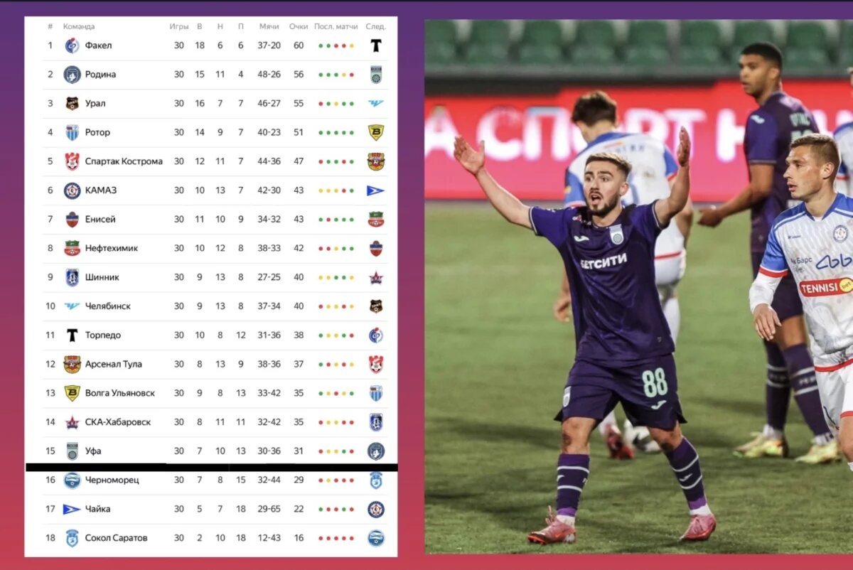    ФК «Уфа», несмотря на поражение, остался на 15 месте