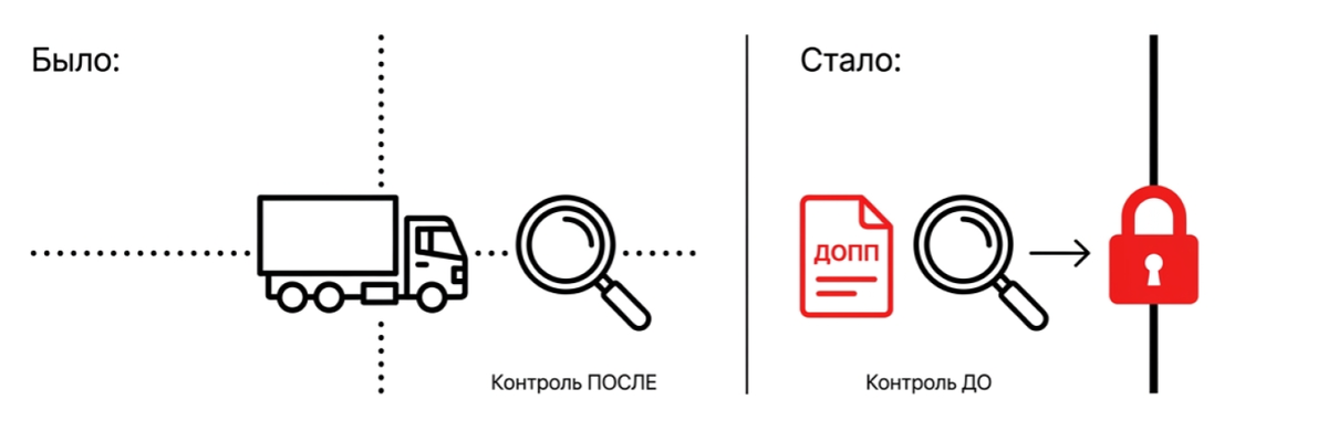С 1 июня логика поставок из ЕАЭС кардинально меняется