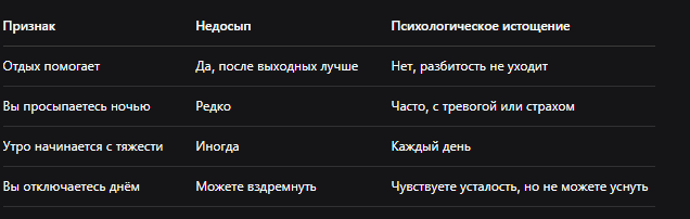 «Таблица: как отличить недосып от психологического истощения»