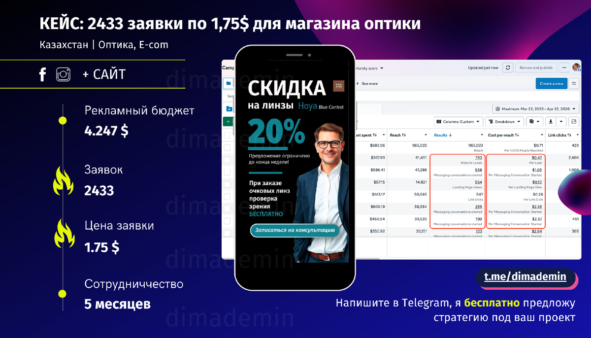 Краткая визуальная презентация кейса
