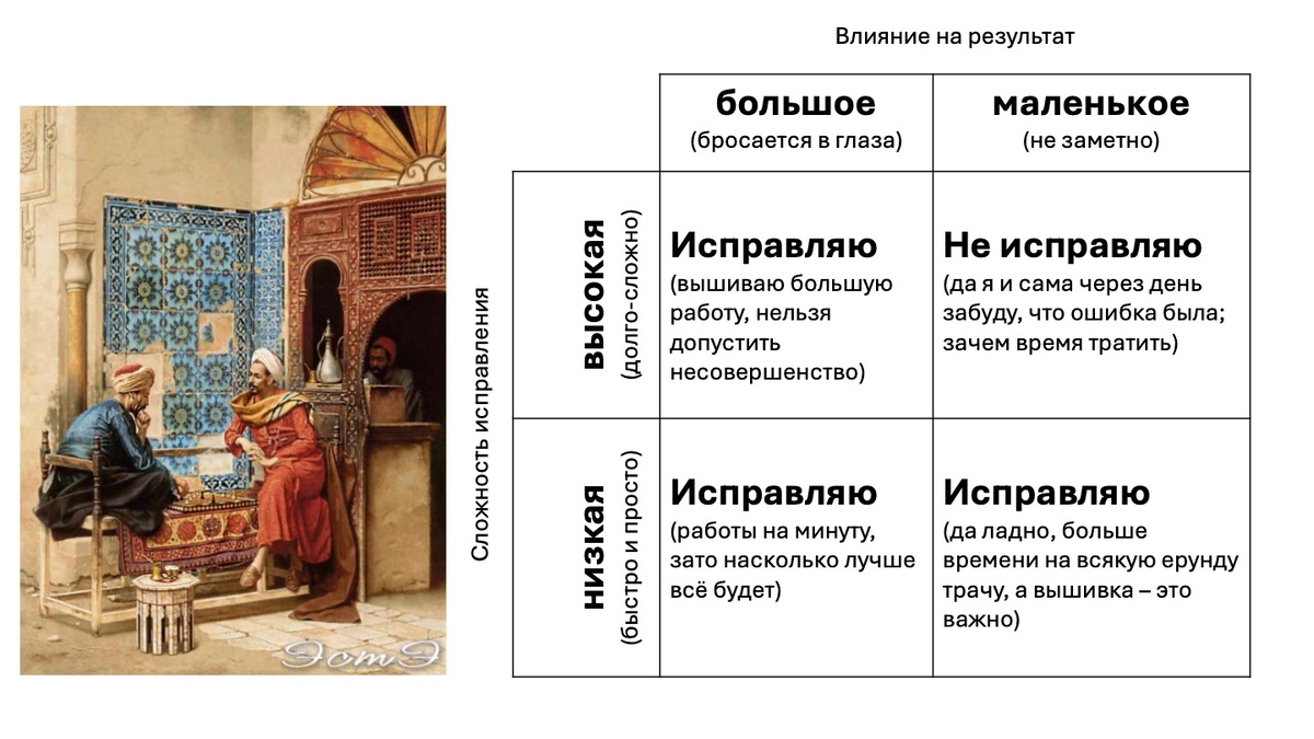 Поход к исправлению ошибок