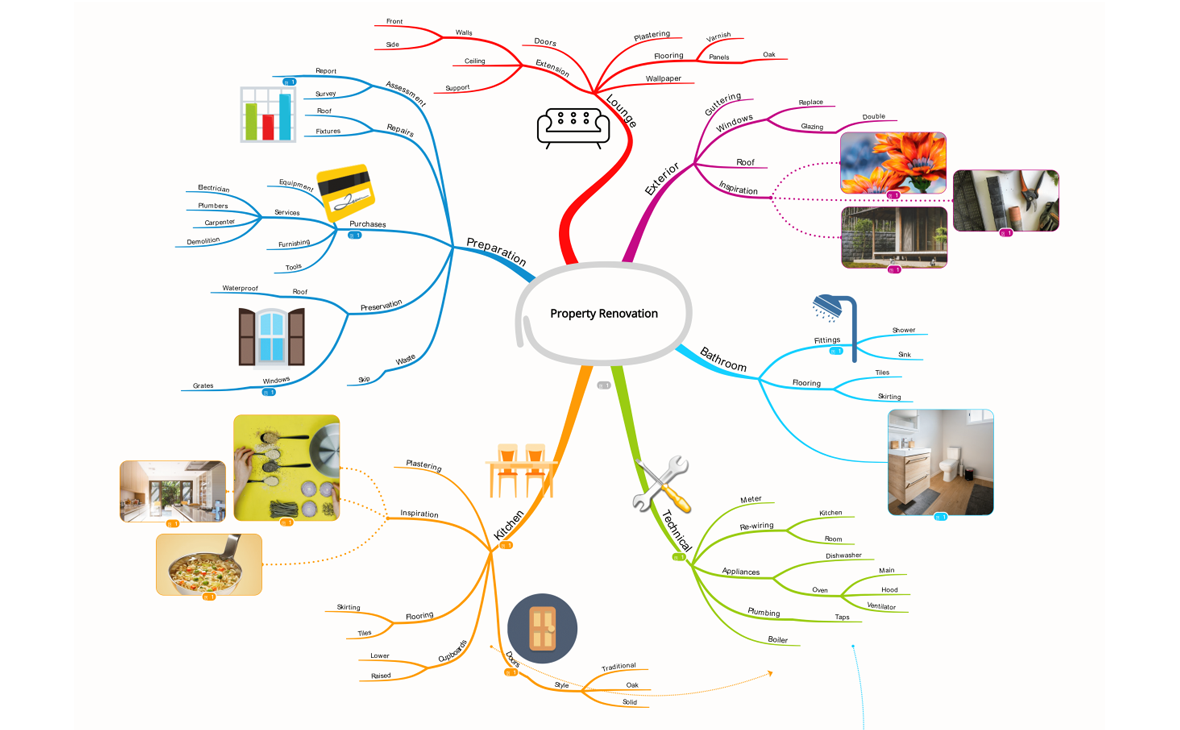    План ремонта квартиры в виде ментальной карты