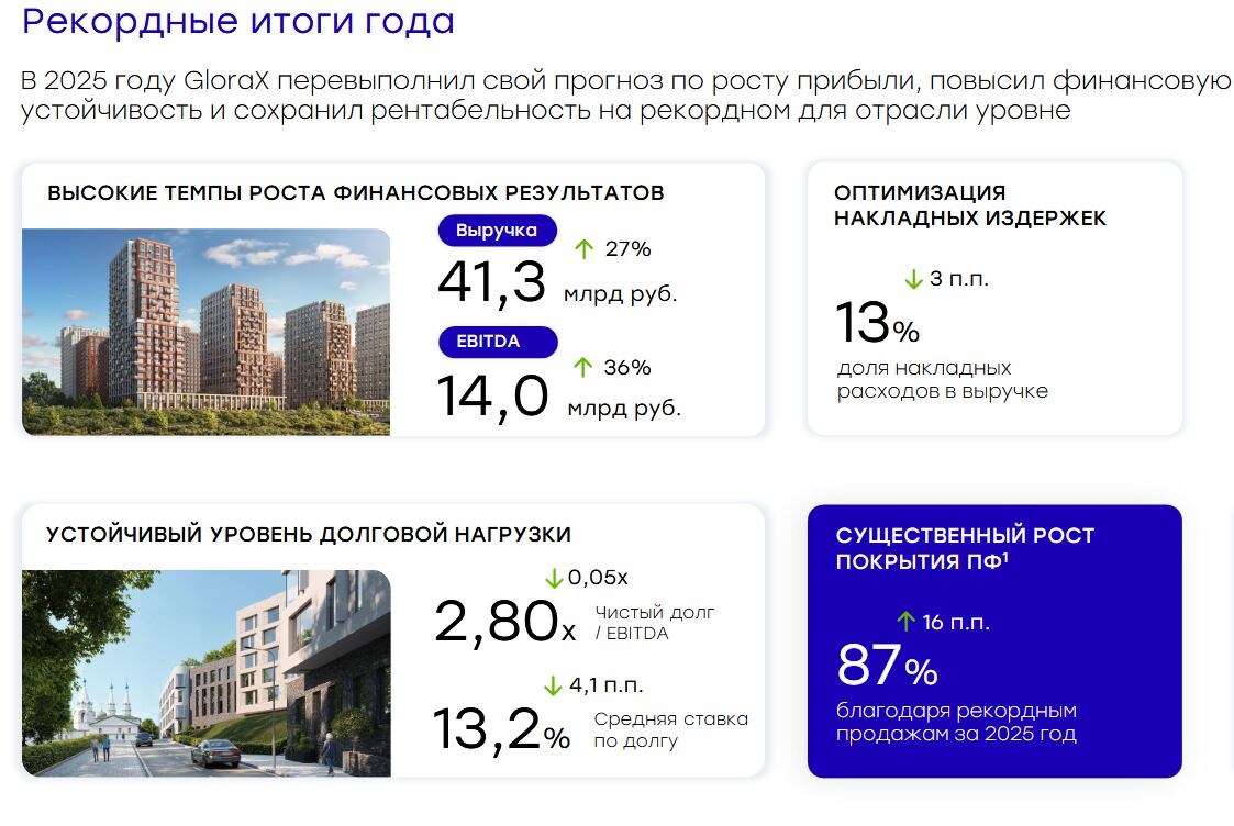 Источник: презентация эмитента по итогам 2025
