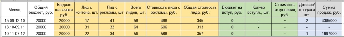 Отчет по заявкам