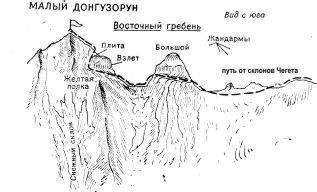 Кроки