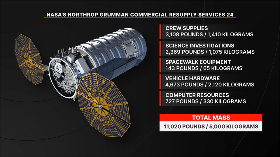 Распределение грузов на ГКК Cygnus XL NG-24. Инфографика: NASA