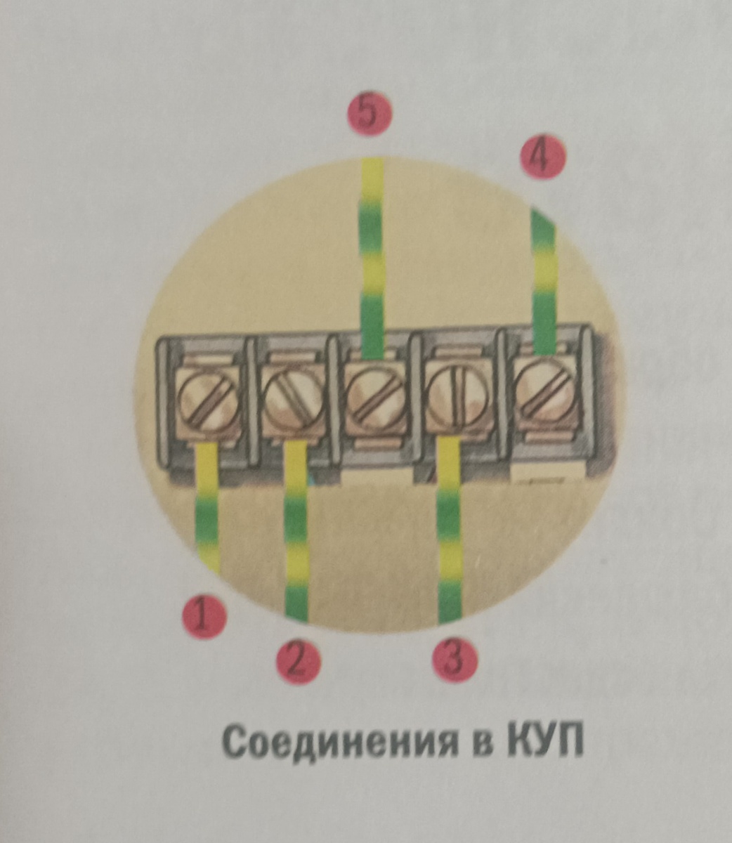 КУП