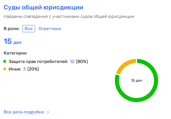 ООО "Суприм" -участие в судах общей юрисдикции в качестве ответчика