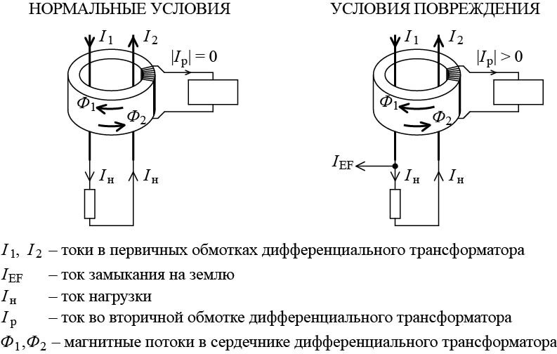 Дифференциальный трансформатор двухполюсного УДТ