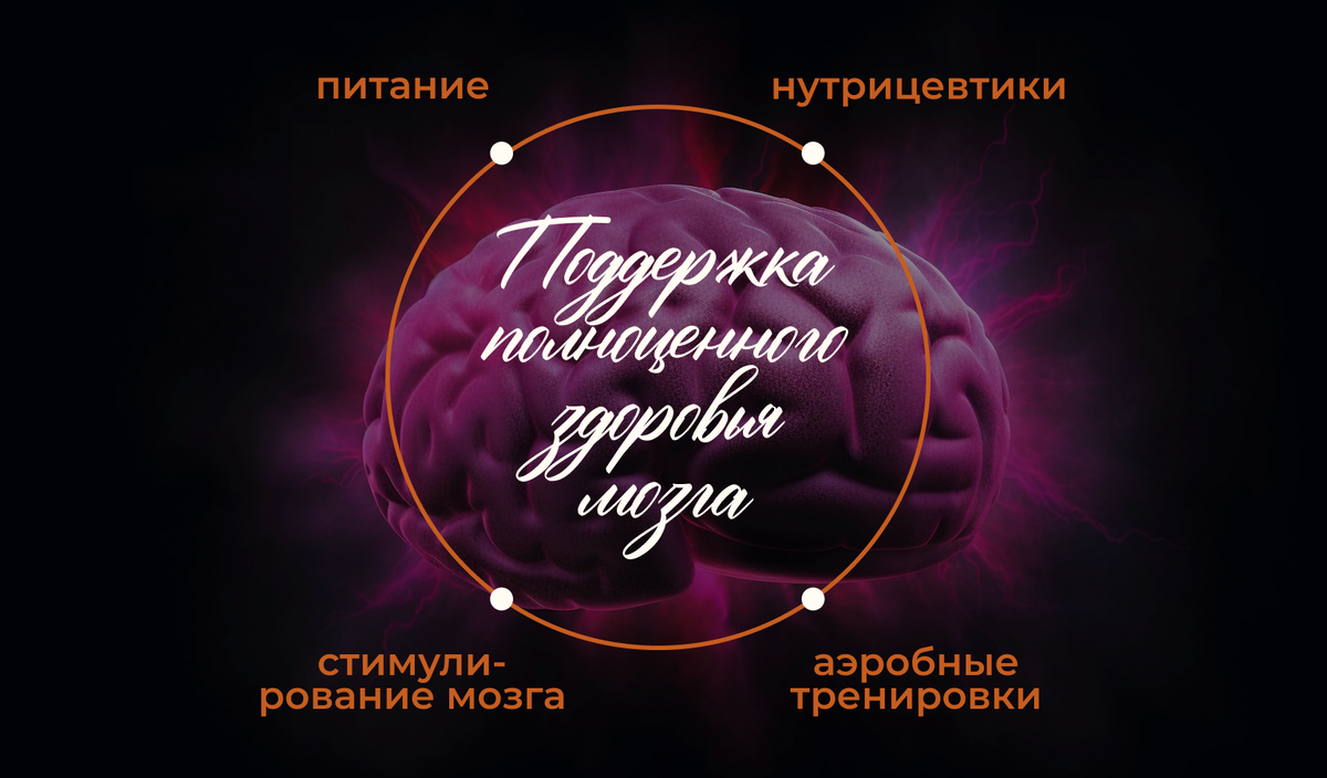 Фото обложка для статьи на тему "Поддержка полноценного здоровья мозга"