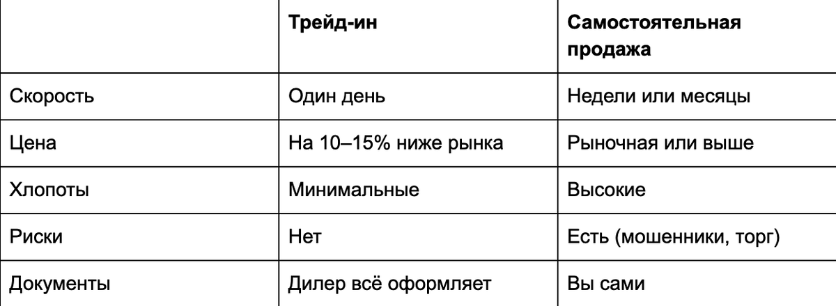 Ответ зависит от конкретной ситуации. Вот честное сравнение: