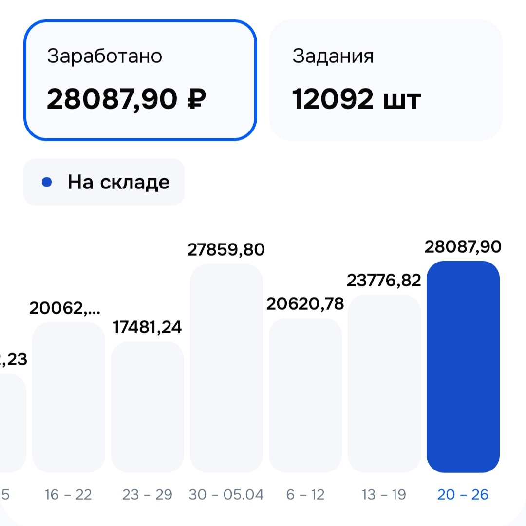 Еженедельный доход, работаю 2-3 раза в неделю