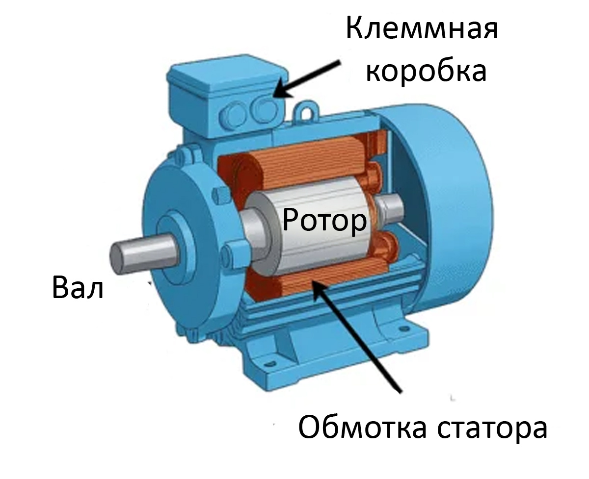Асинхронный двигатель