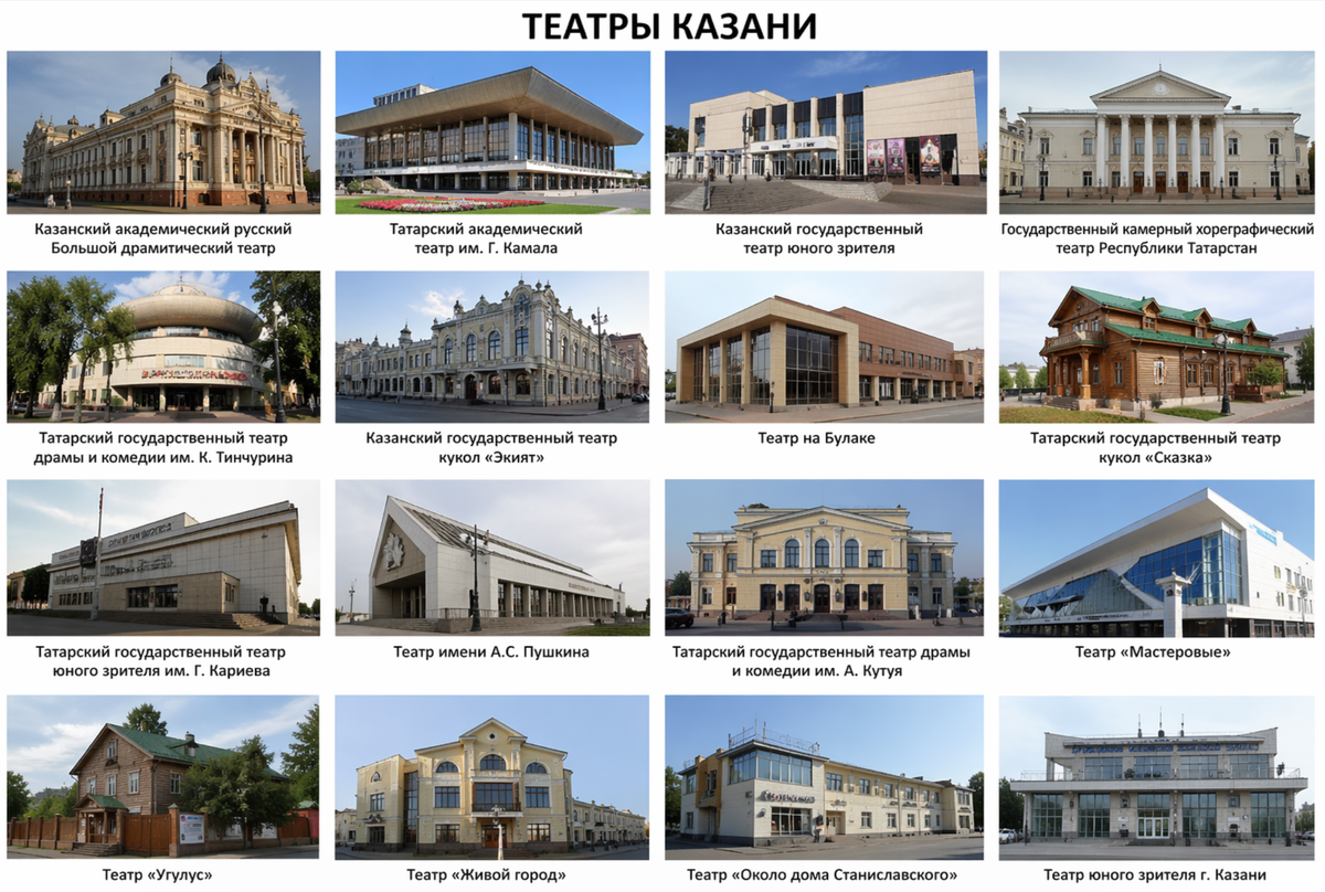 Театры Казани