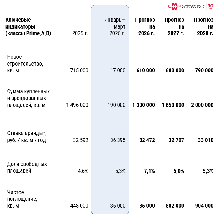 Инфографика: CMWP