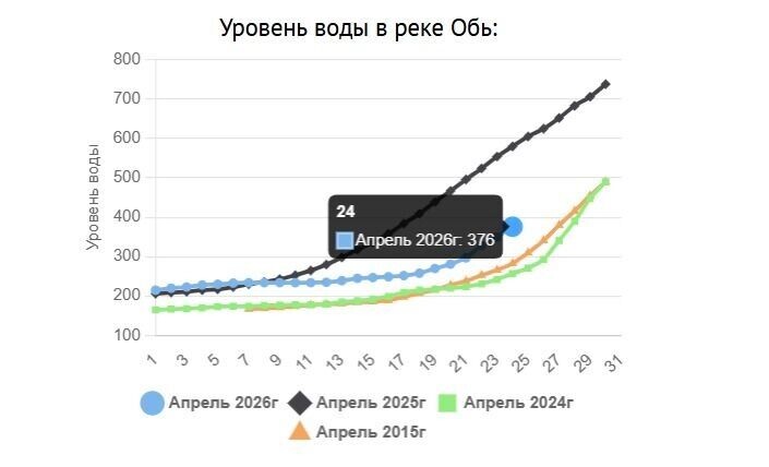   скриншот /nv-gochs.ru
