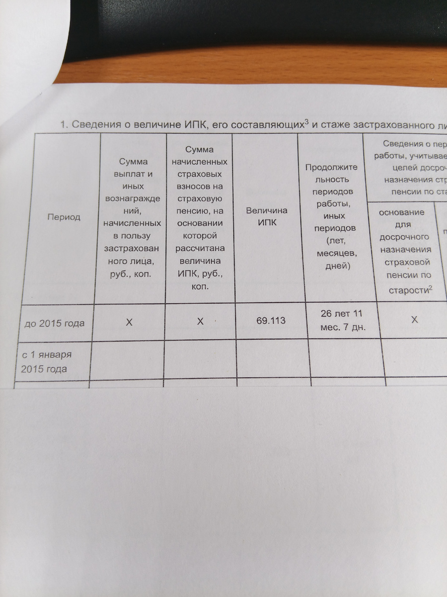 Выписка из ИЛС