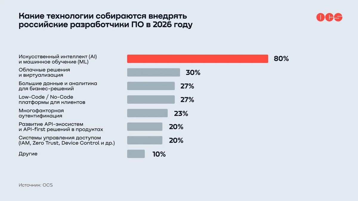    Источник: www.cnews.ru/ София Васильева