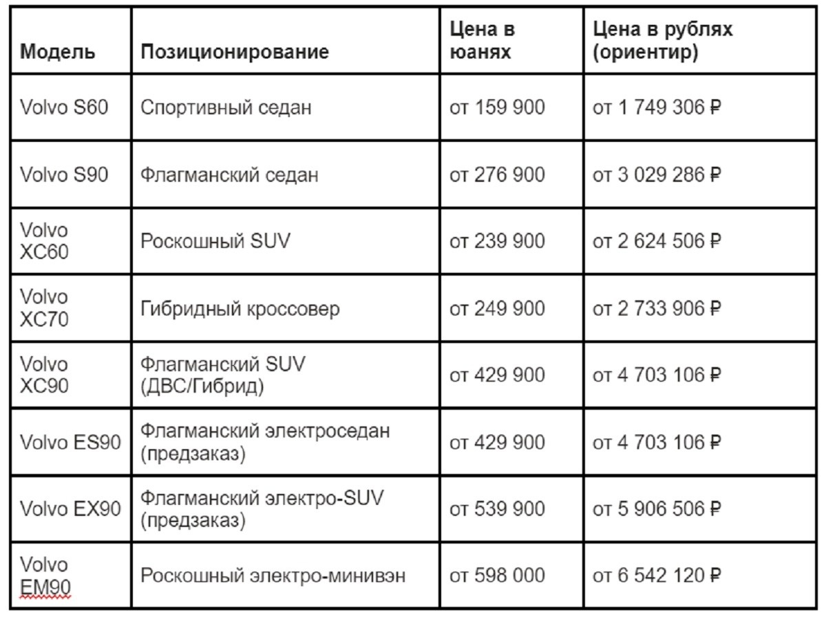 Цены автомобилей Volvo, представленных на Пекинском автошоу 2026 года