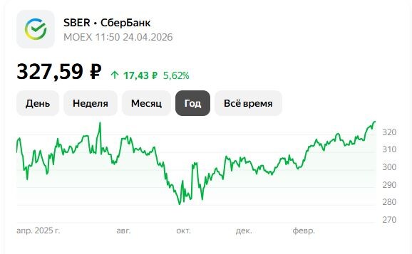 "Акции "Сбербанка" - лучшая инвестиция на все времена", - так ли это на самом деле? знакомый финансист разложил все "по полочкам"