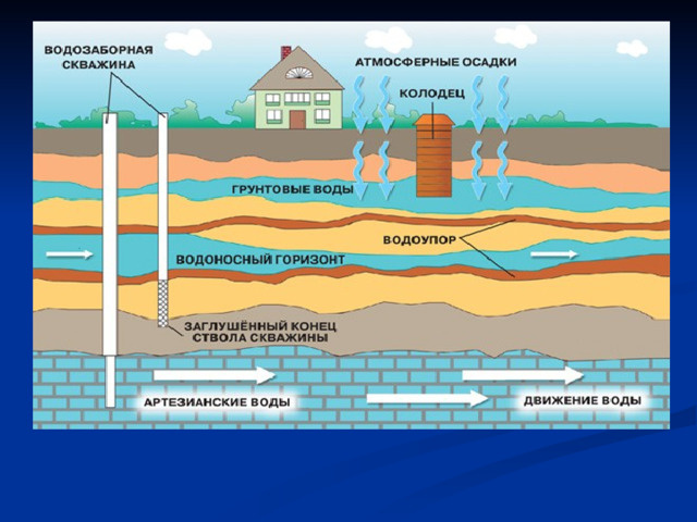 Изображение взято с сайта https://fsd.multiurok.ru/html/2021/11/26/s_61a108789d57f/img9.jpg