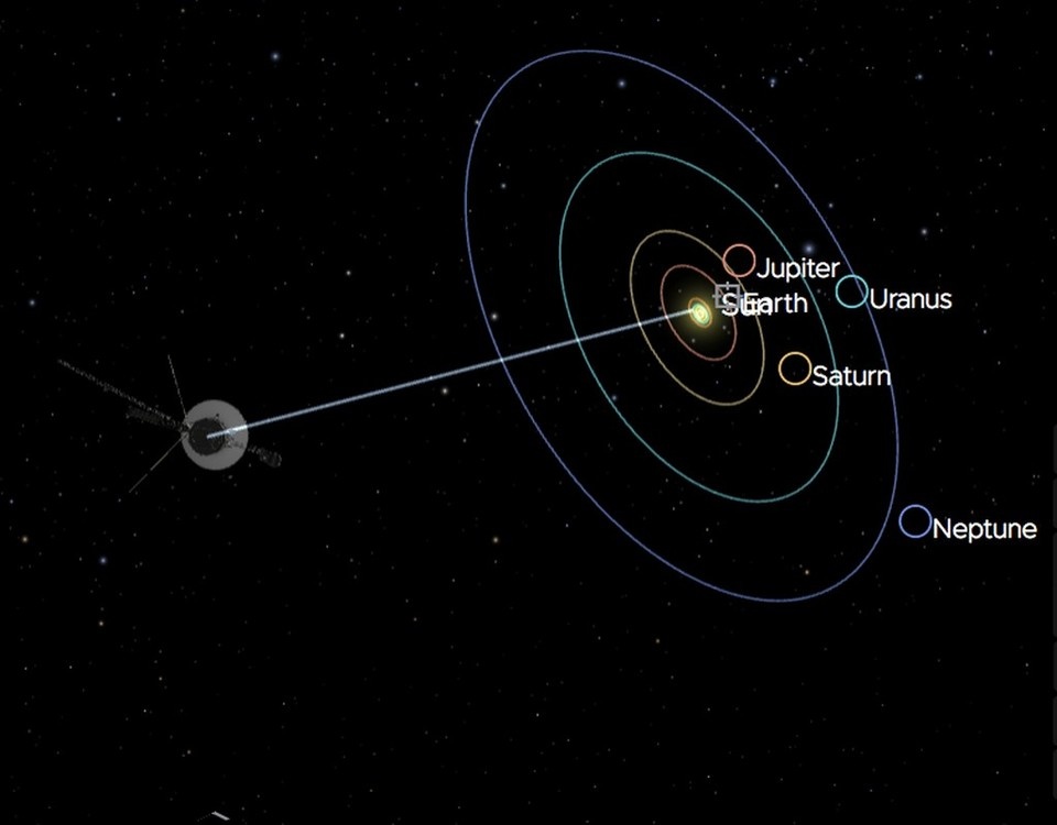    Расстояние до Voyager 1 сейчас составляет 23 световых часа. Аппарат давно покинул Солнечную систему. Фото: science.nasa.gov
