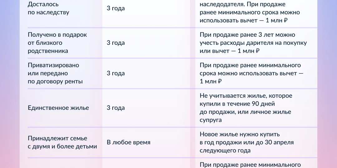 Продали недвижимость? Рассказываем, когда нужно платить налог и как его уменьшить