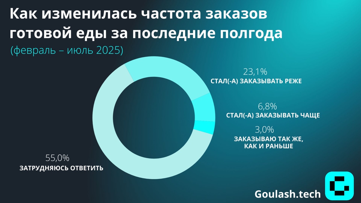 Создать карусель