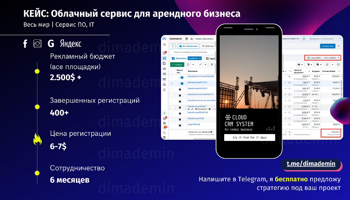Краткая визуальная презентация кейса 