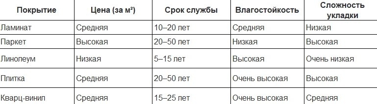 сравниительная таблица