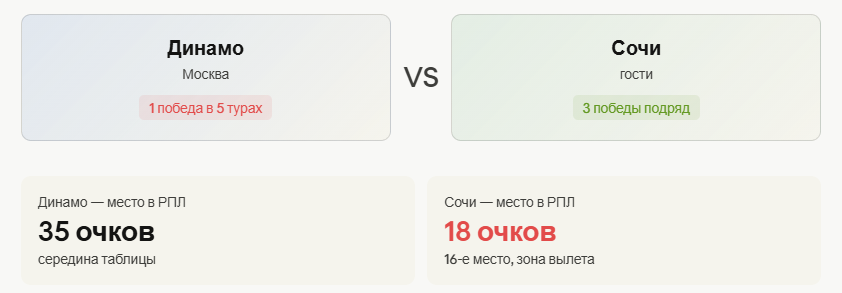 Что у команд?