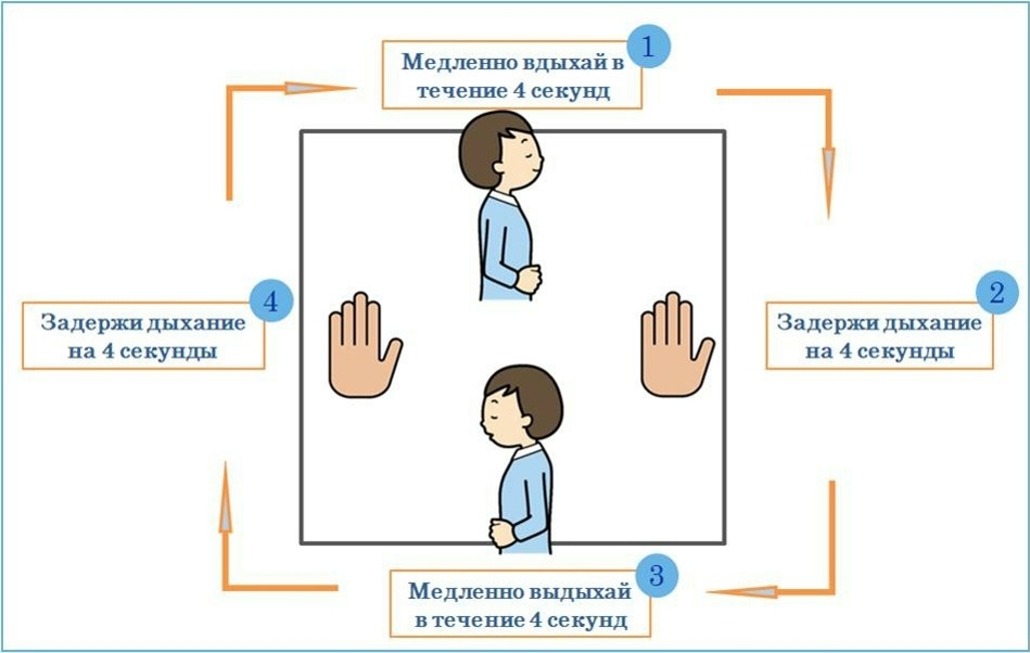  Дыхание по квадрату - один из самых доступных способов быстро стабилизироваться: дыхание.