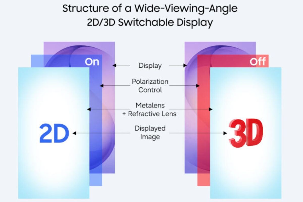    Фото: news.samsung.com