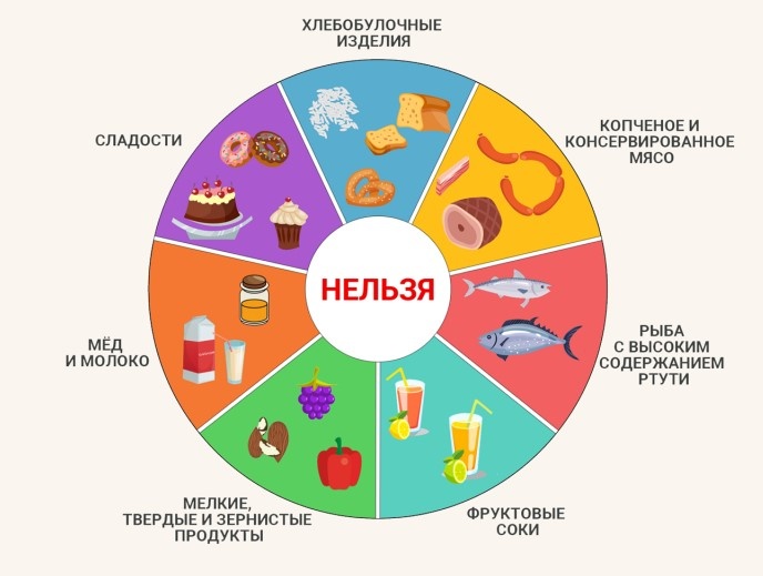 Какие продукты особенно вредны детям
