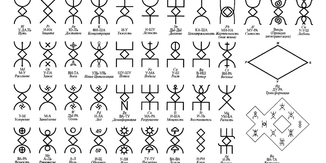 Руны русичей (русские руны): как работать с рунами. Здоровье, исполнение желаний, достаток, энергия, привлечение клиентов, очищение и защита