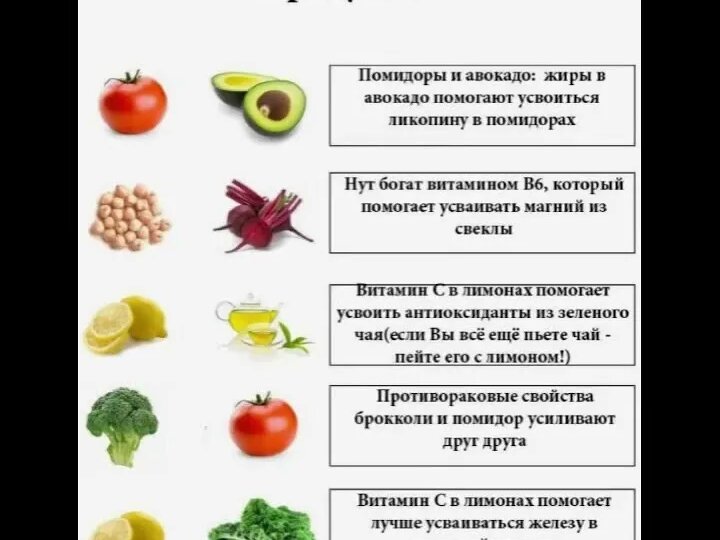 Когда полезное становится бесполезным: антивитамины на нашей кухне