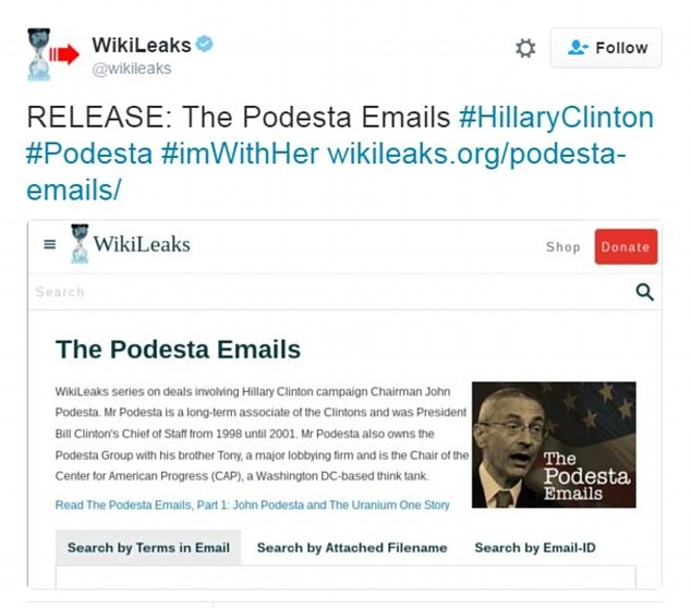 Публикация переписки Джона Подесты на WikiLeaks после фишинговой атаки на его почту