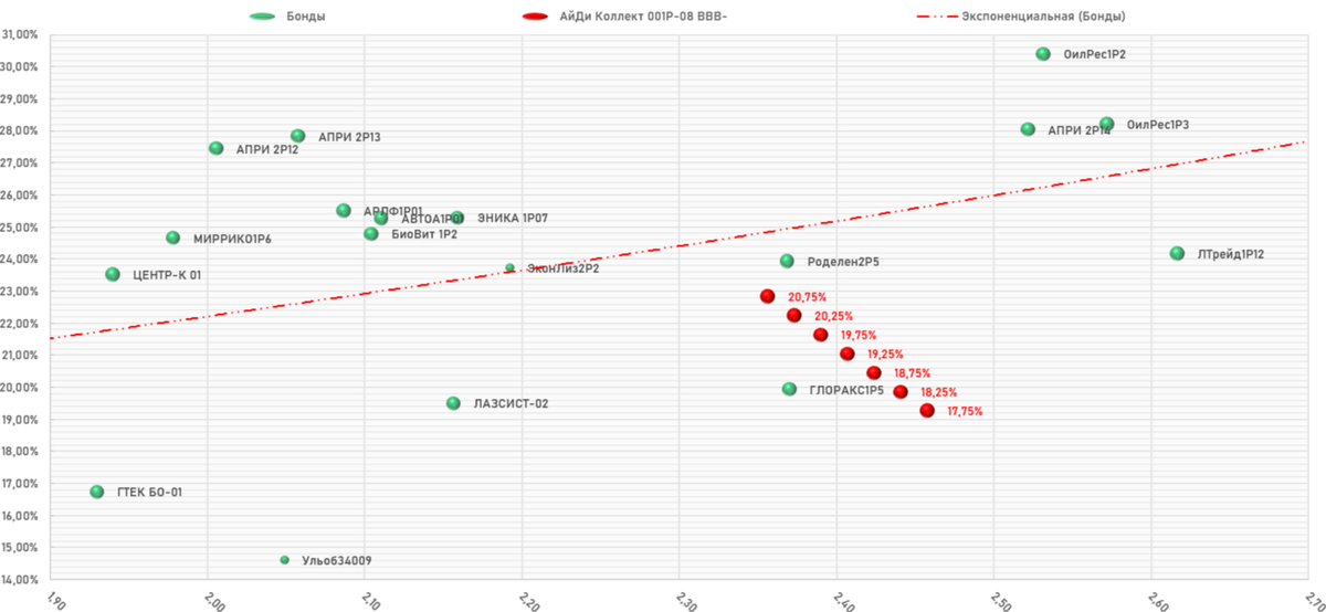ООО ПКО "АйДи Коллект" 001Р-08, карта размещения